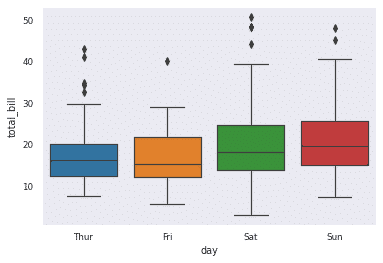 seaborn tutorial