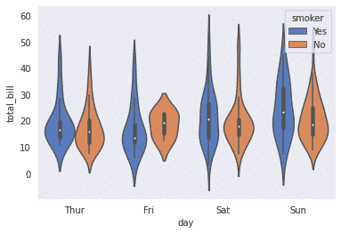 seaborn tutorial