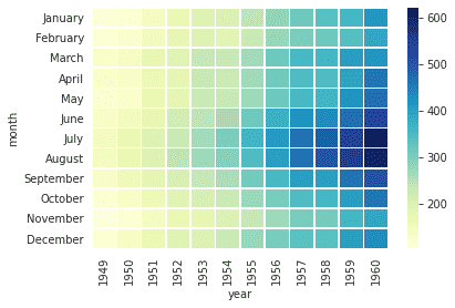 seaborn tutorial