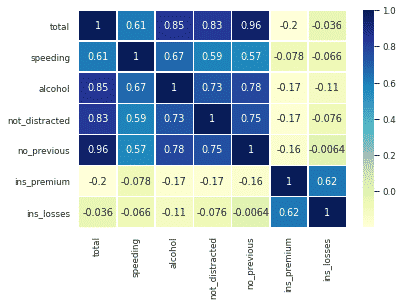 seaborn tutorial