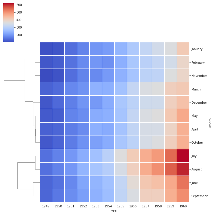 seaborn tutorial