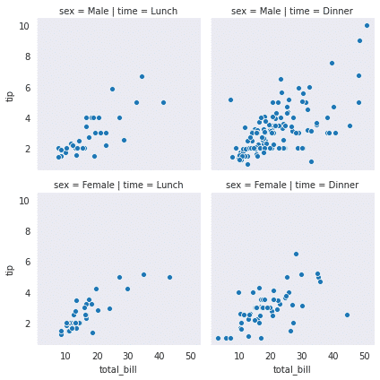 seaborn tutorial