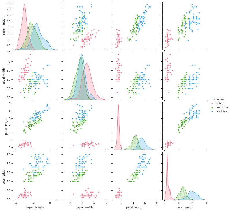 seaborn tutorial