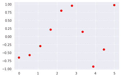 scipy tutorial