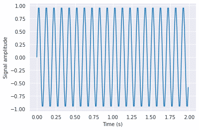 scipy tutorial