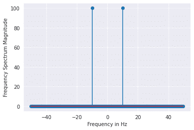 scipy tutorial