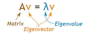 scipy tutorial