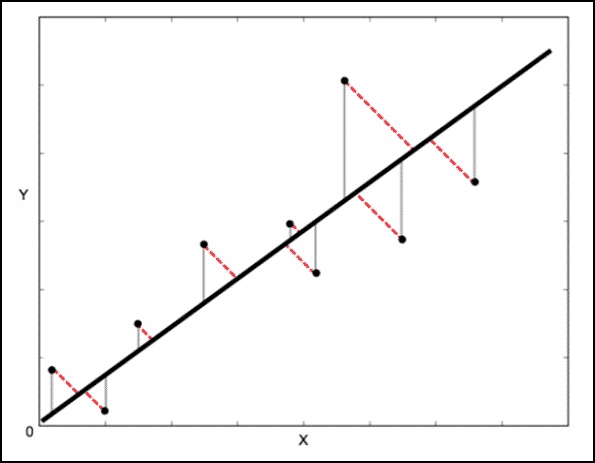 scipy tutorial