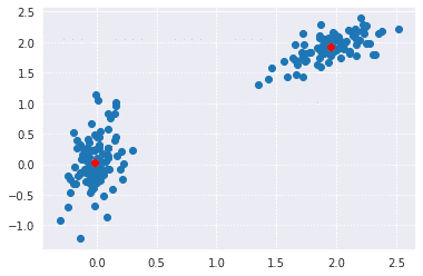 scipy tutorial