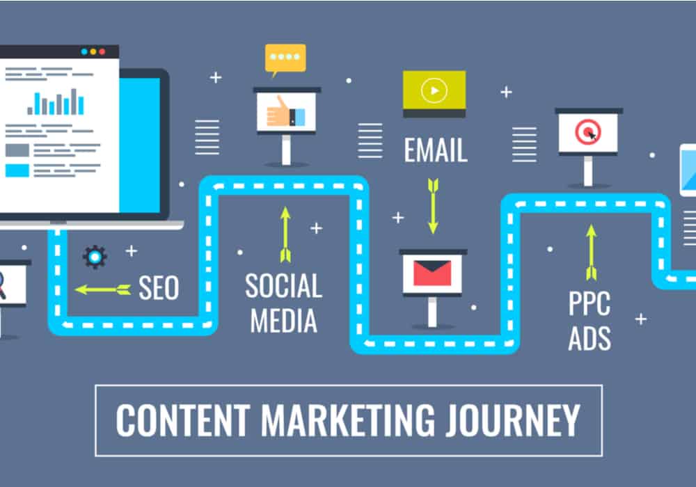 digital content marketing