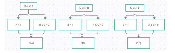 Multinomial Logistic Regression