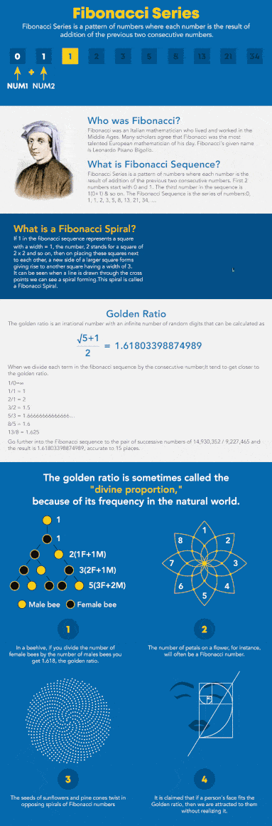 Fibonacci series in python