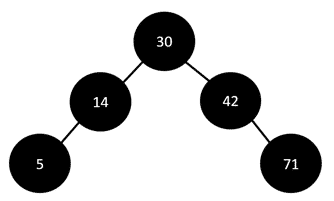 Binary search algorithm