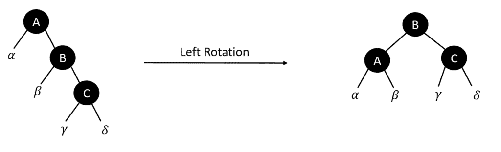 Binary search algorithm