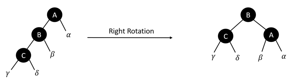 Binary search algorithm