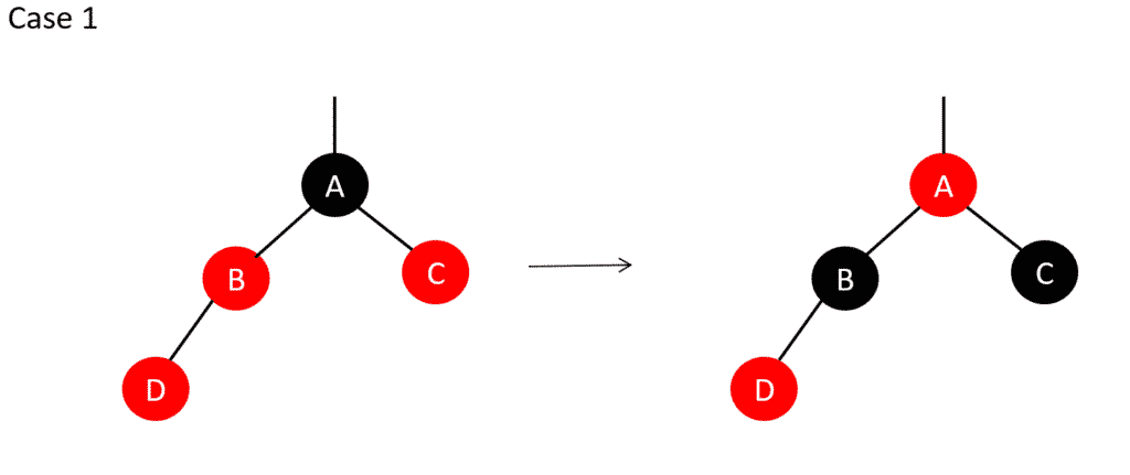 Binary search algorithm