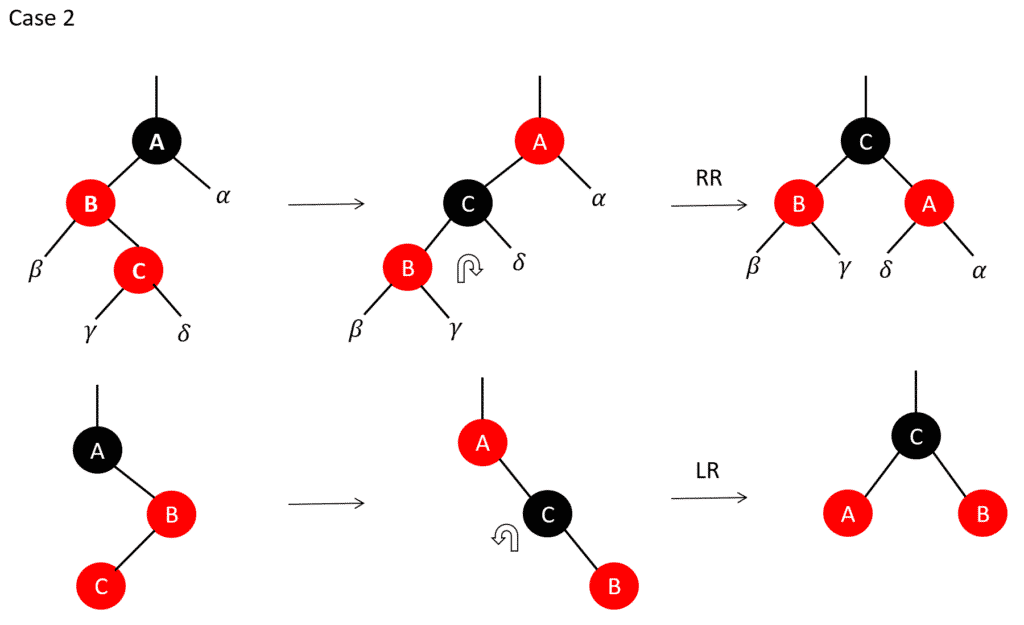 Binary search algorithm