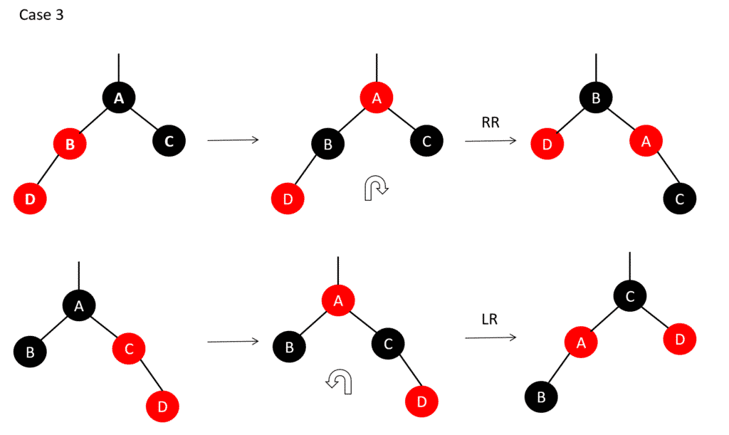 Binary search algorithm