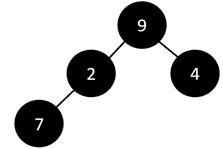 Binary search algorithm