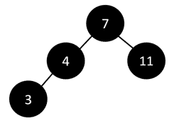 Binary search algorithm