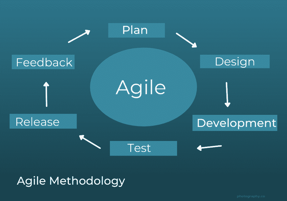 Agile