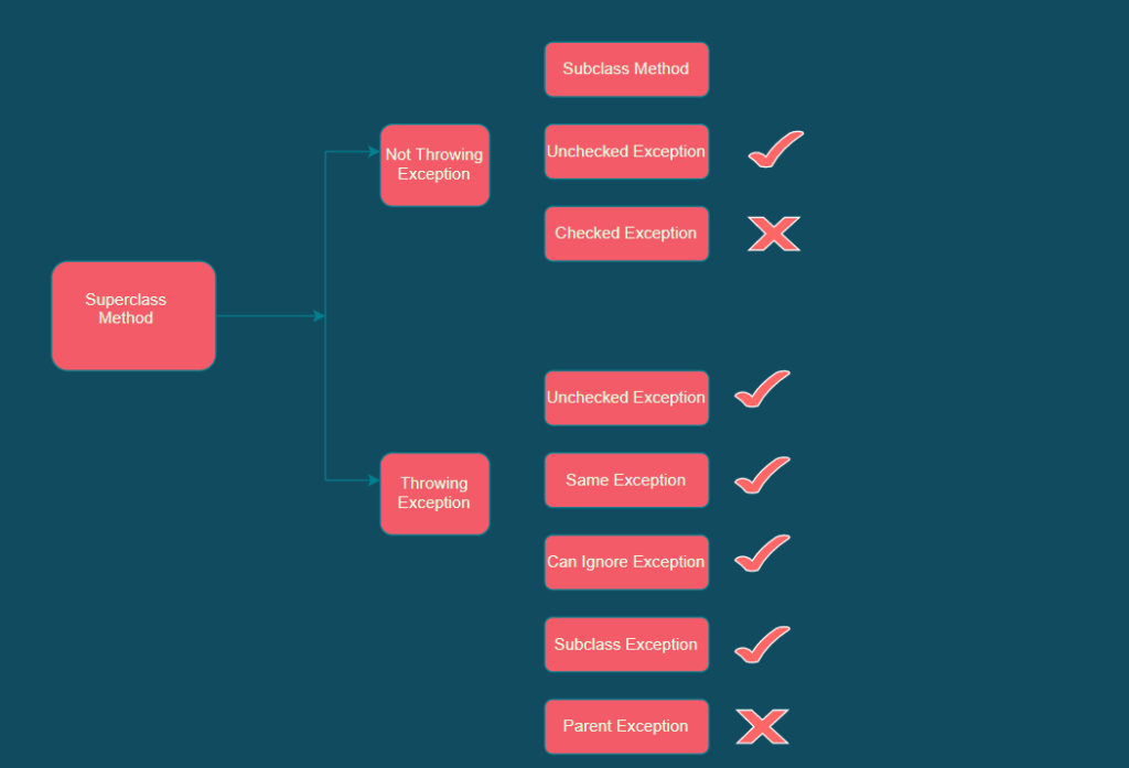 exception handling in java