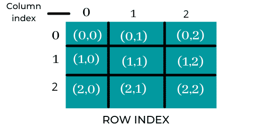 What is an Array