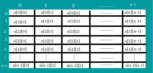 What is an Array