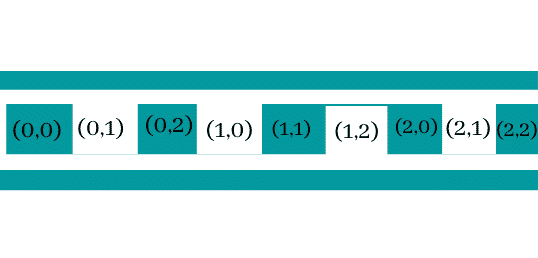 What is an Array