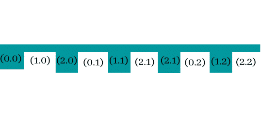 What is an Array