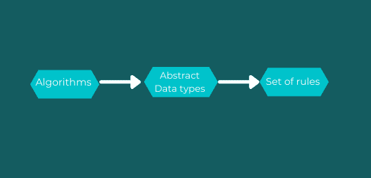 data structure in java