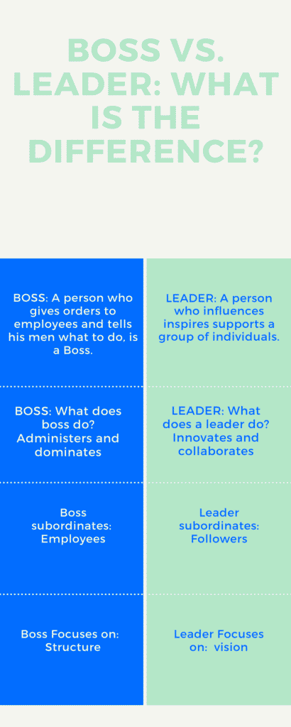 Boss Vs Leader Infographics