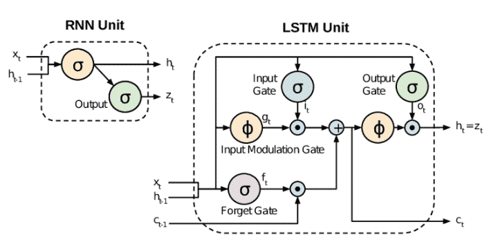 neural network