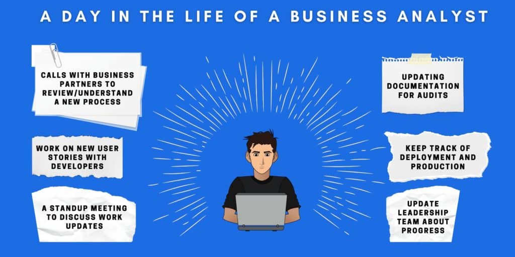 A day in the life of a Business Analyst