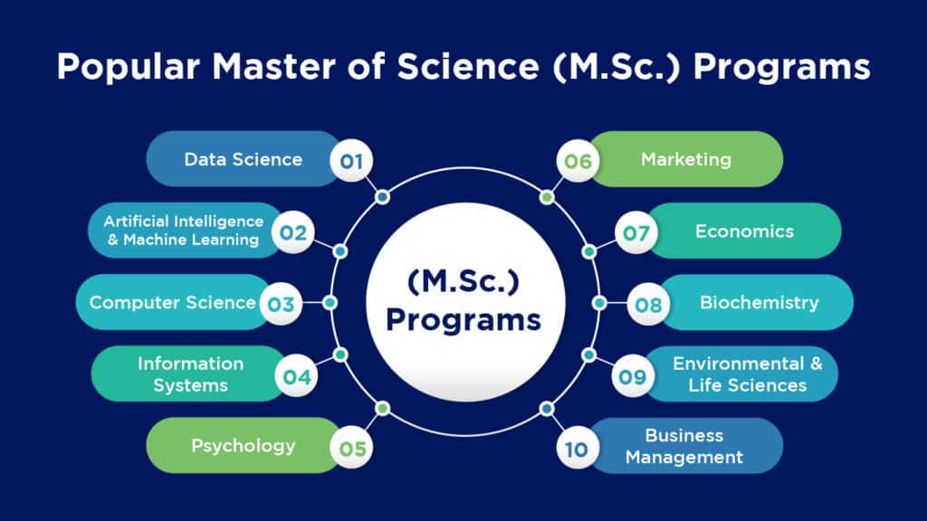 popular-msc-degree-programs