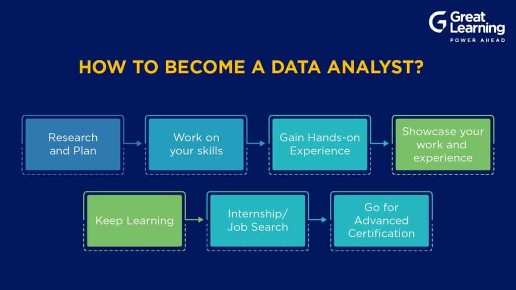 how-to-become-a-data-analyst