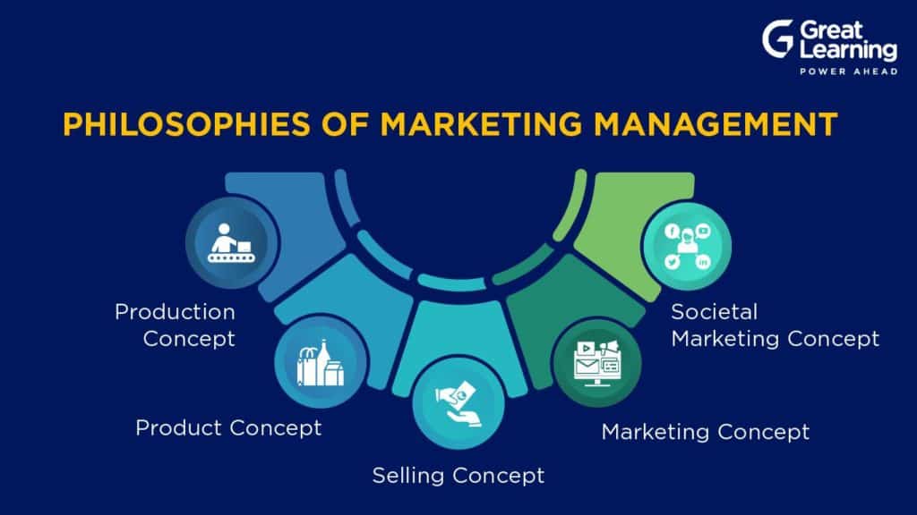 marketing-management-philosophies