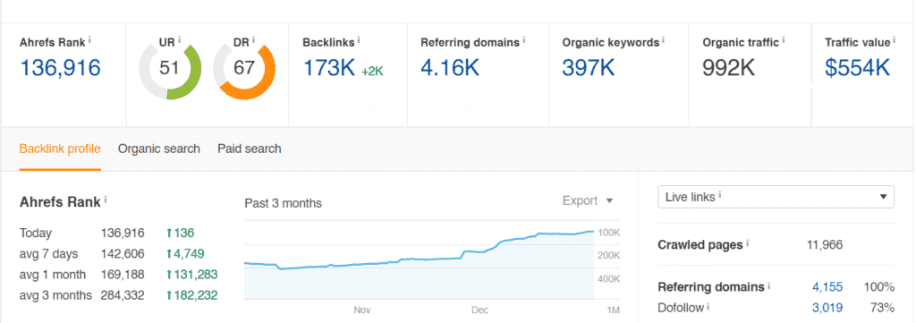 ahrefs-backlink-checker