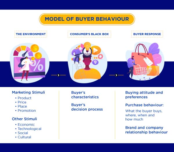 consumer behaviour