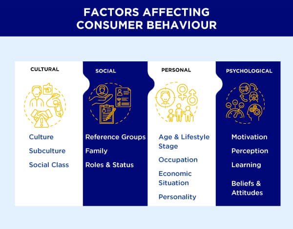 consumer behaviour