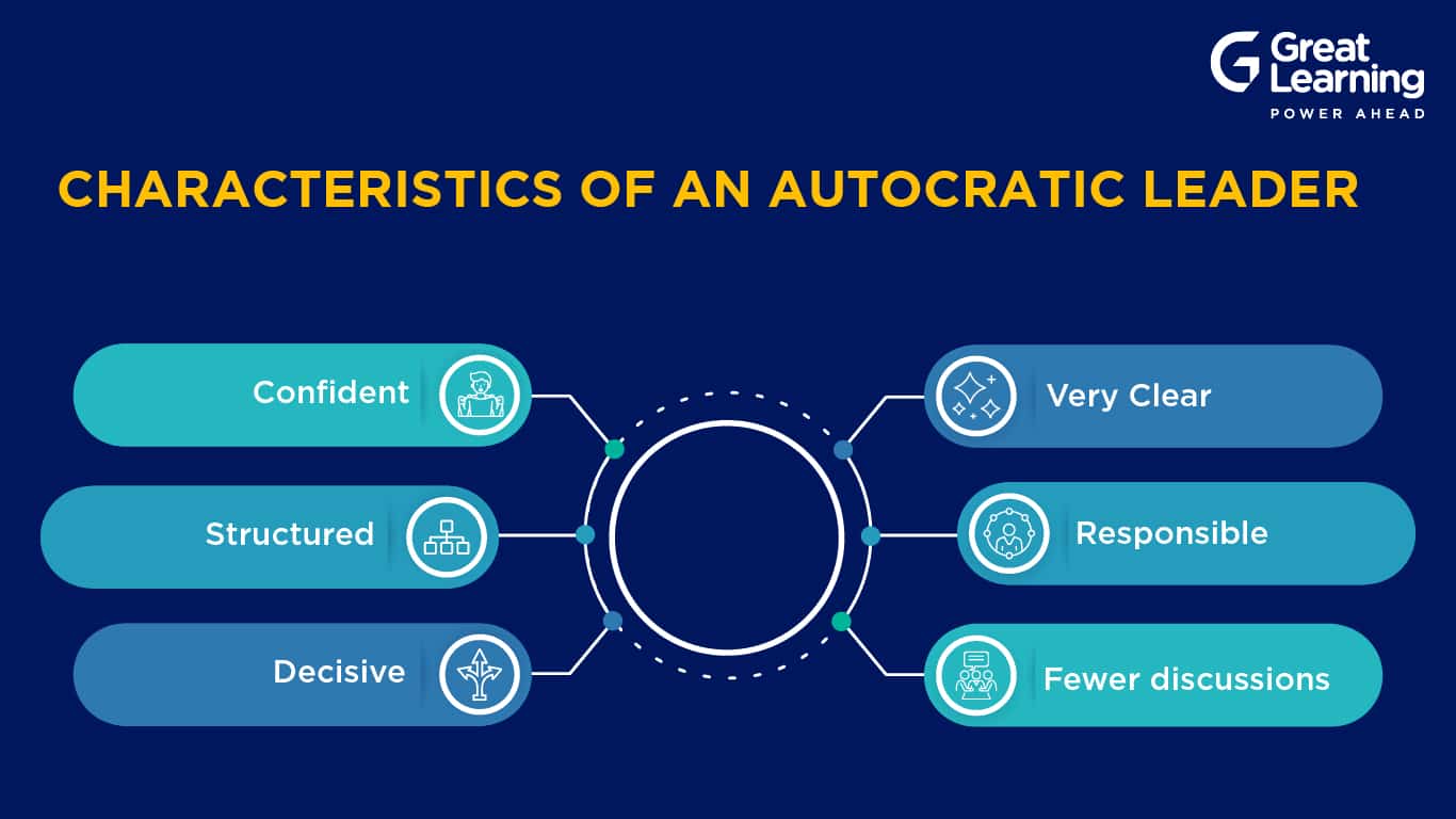 What is Autocratic Leadership? - Definition, Characteristics, and Examples