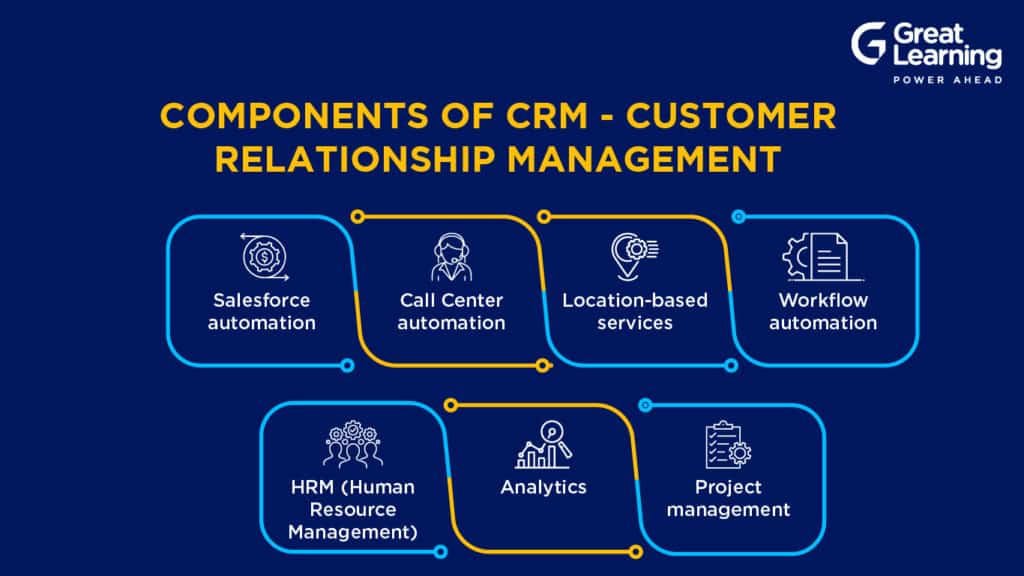 components-of-crm