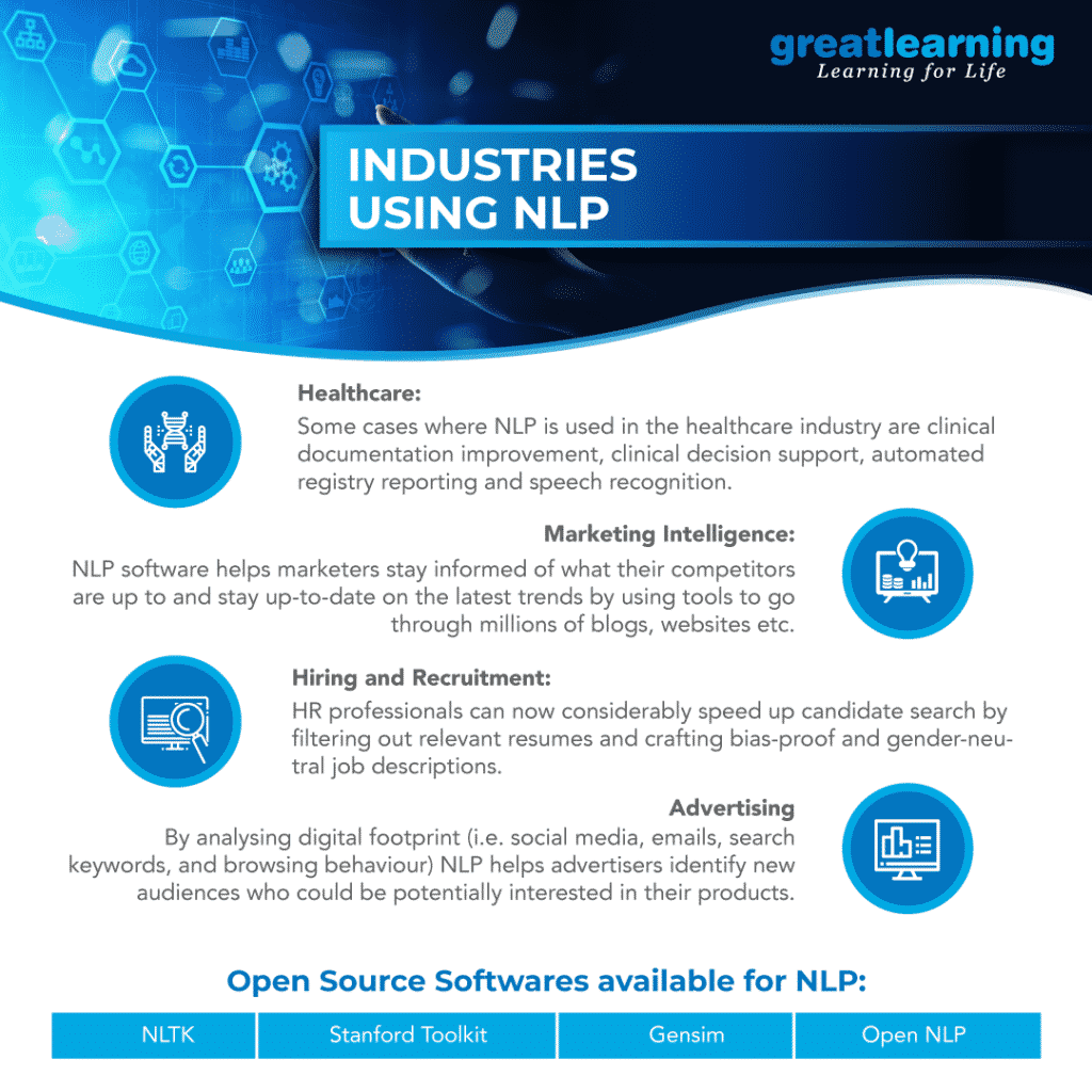 Industries using NLP