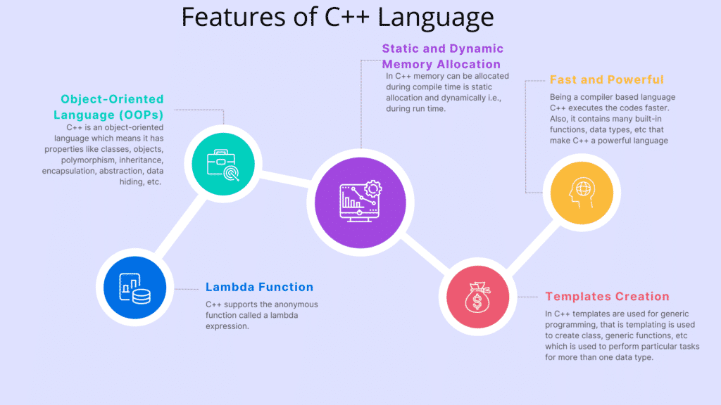 Features of C++ Language