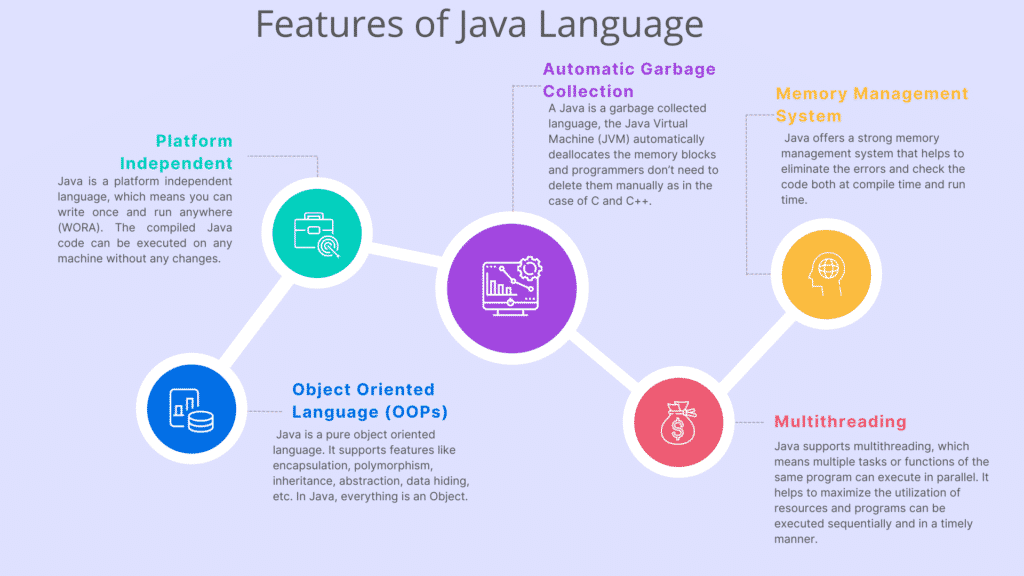 Features of Java Language