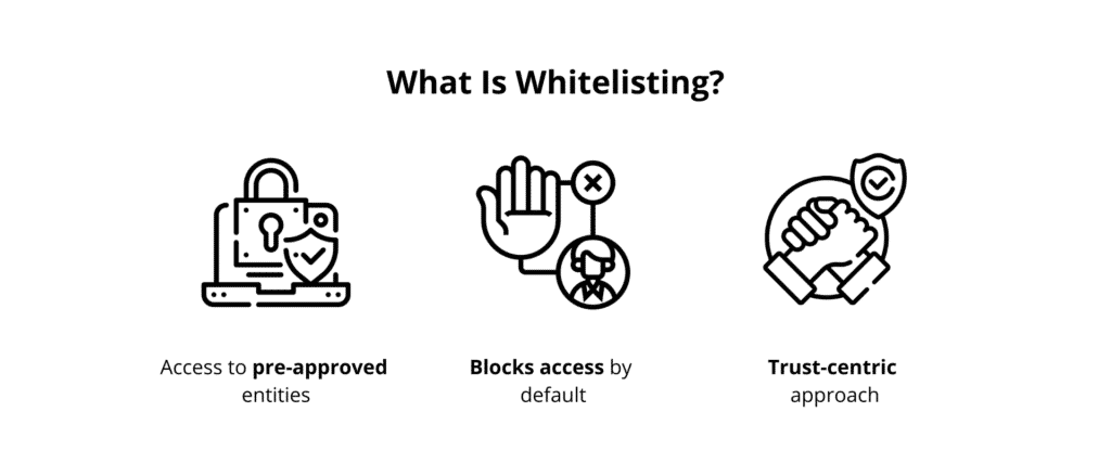 what is whitelisting