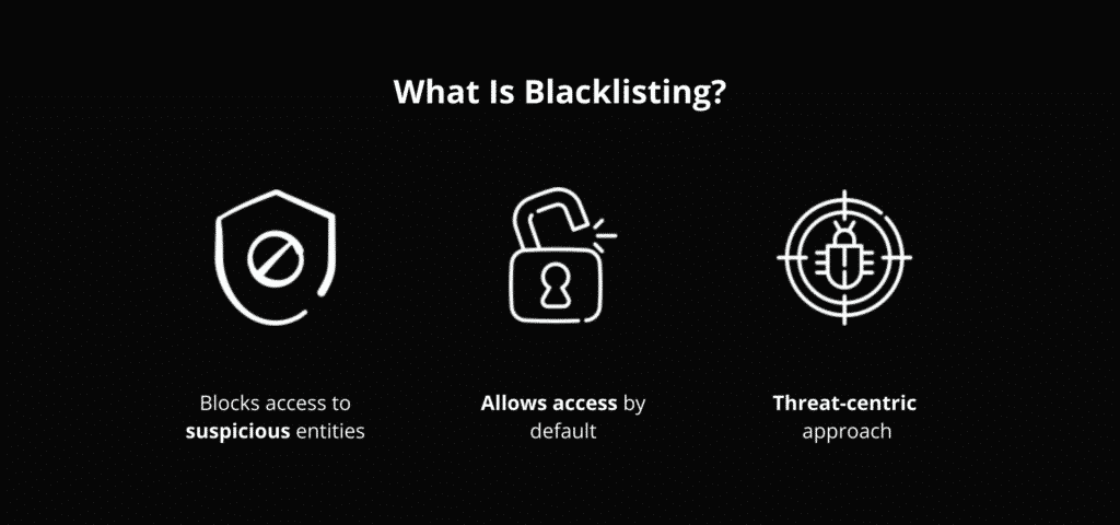 what is blacklisting