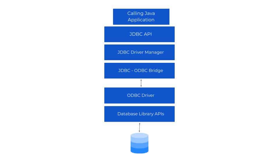 JDBC Driver java