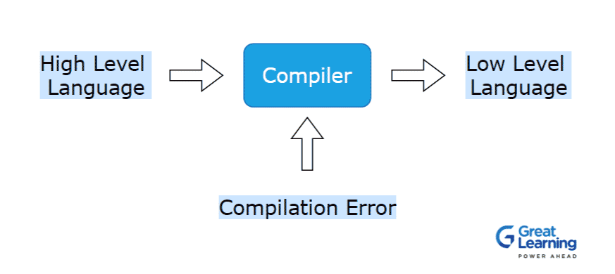 Compiler