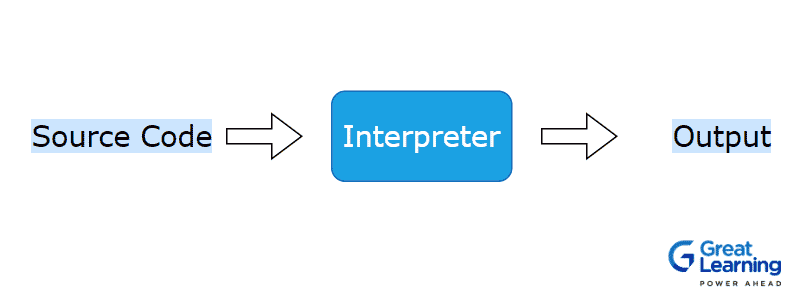 Interpreter